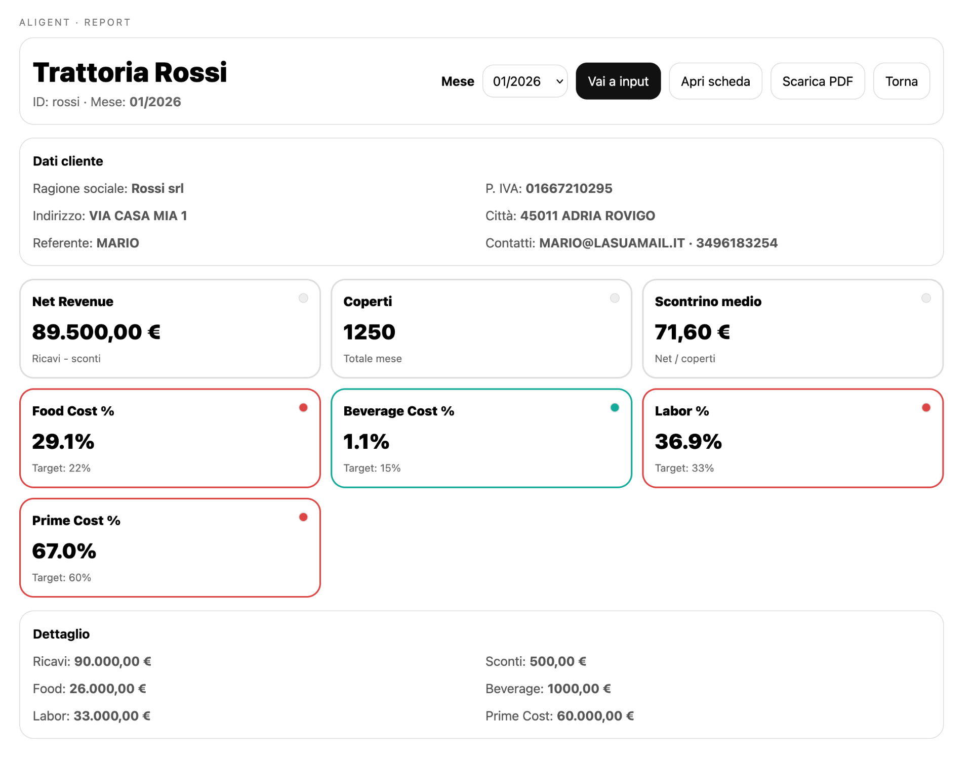 Dashboard Aligént - DEMO